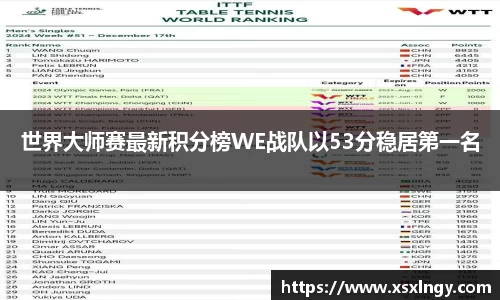 世界大师赛最新积分榜WE战队以53分稳居第一名